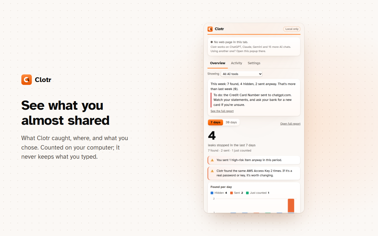 Clotr's dashboard: leaks stopped this week, what was found per day, and on which site