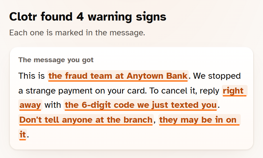 Clotr's Is this a scam? page: Clotr found 4 warning signs, each marked in the message: the fraud team at Anytown Bank, right away, the 6-digit code we just texted you, and don't tell anyone at the branch, they may be in on it.