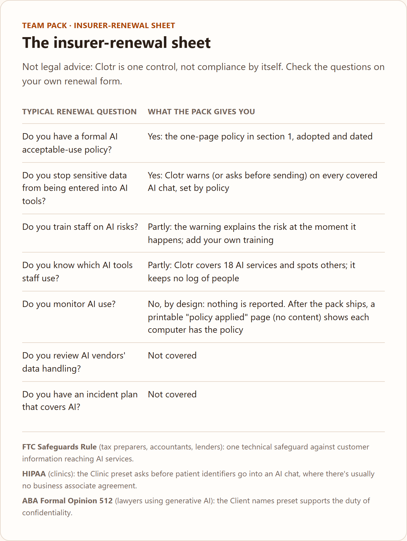 The team pack's insurer-renewal sheet: “Not legal advice: Clotr is one control, not compliance by itself.” Then a table of typical renewal questions and what the pack gives, including “Do you stop sensitive data from being entered into AI tools? Yes: Clotr warns (or asks before sending) on every covered AI chat, set by policy”.